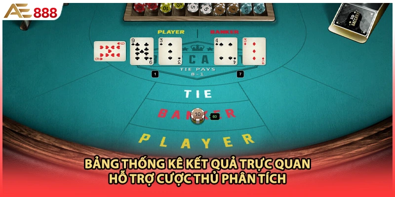 Bảng thống kê kết quả trực quan hỗ trợ cược thủ phân tích